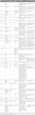 Evaluating migraine with typical aura with neuroimaging